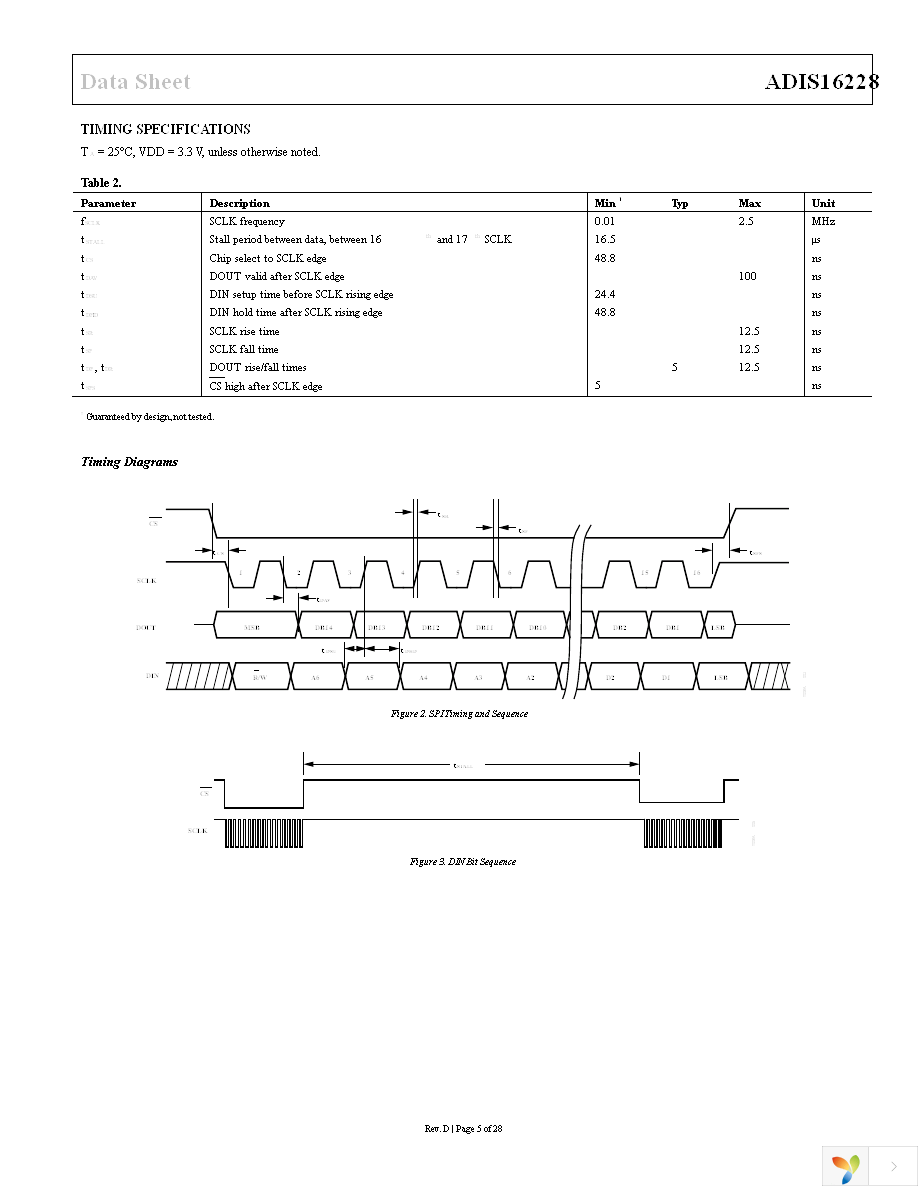 ADIS16228CMLZ Page 5