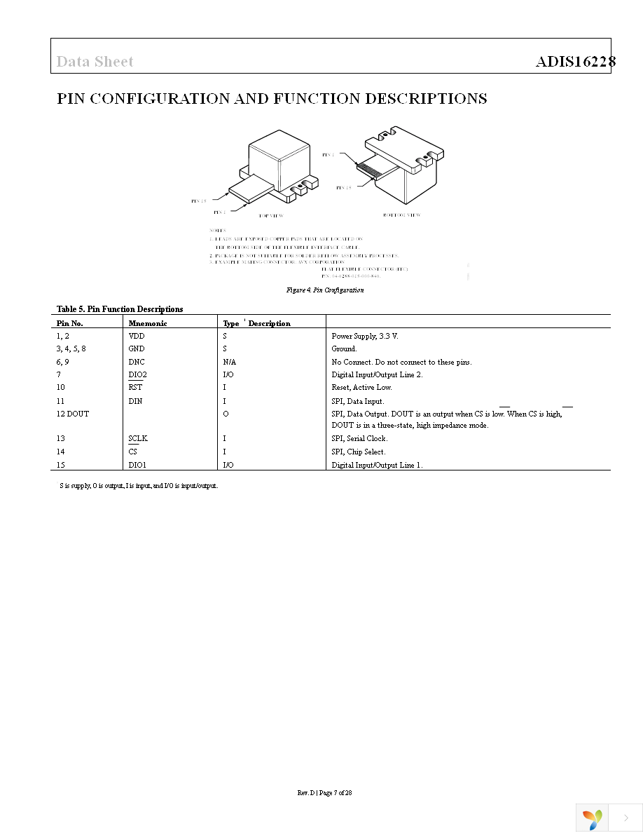 ADIS16228CMLZ Page 7