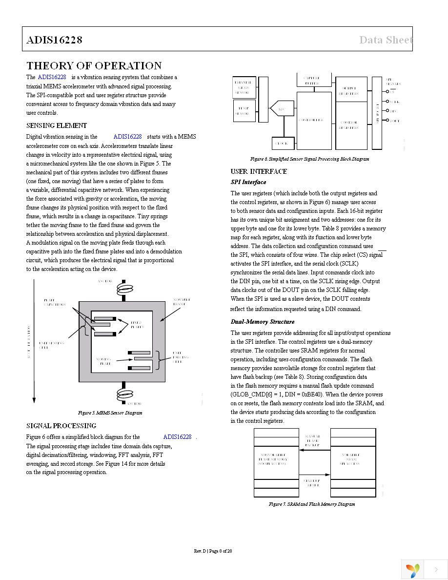 ADIS16228CMLZ Page 8