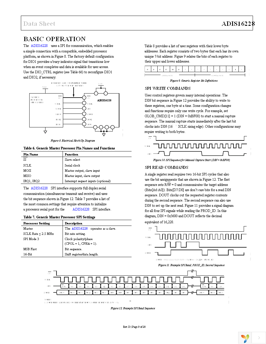 ADIS16228CMLZ Page 9