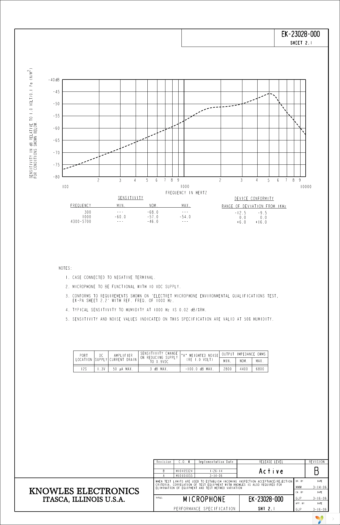 EK-23028-000 Page 2