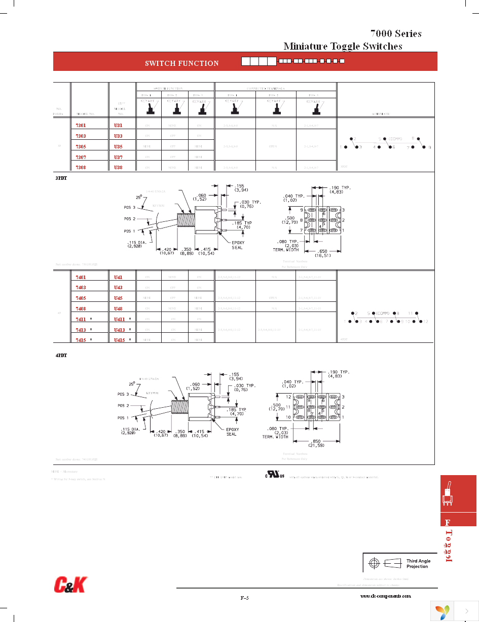 703D02000 Page 4