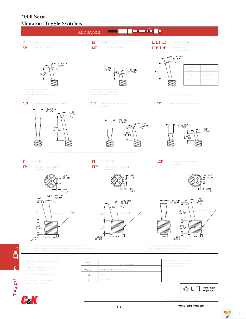 703D02000 Page 5