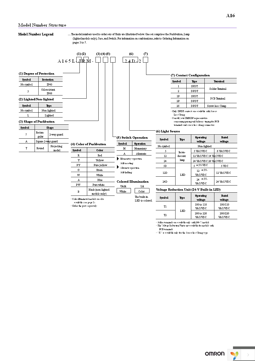 A16-24DSW Page 2