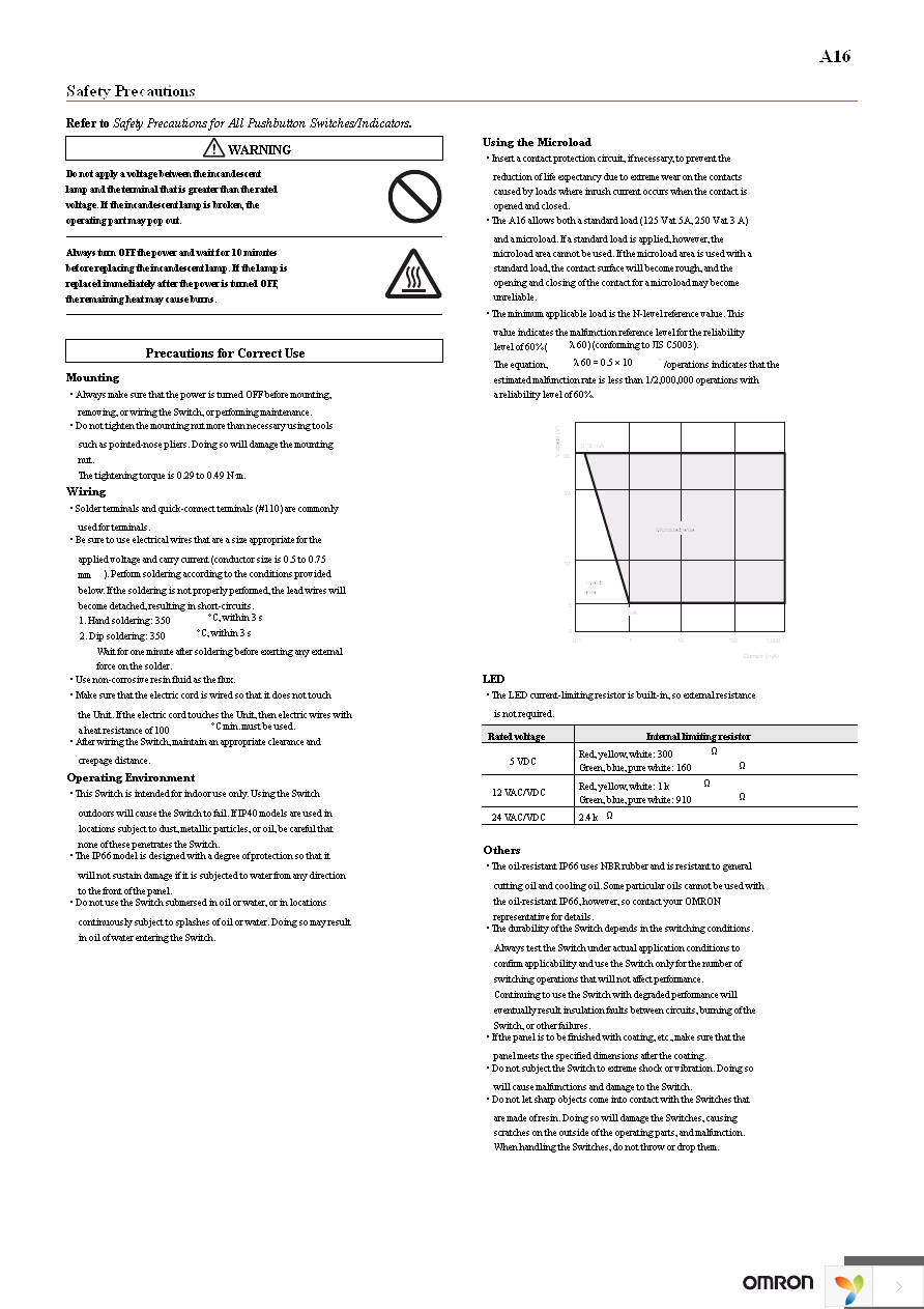 A16-24DSW Page 24