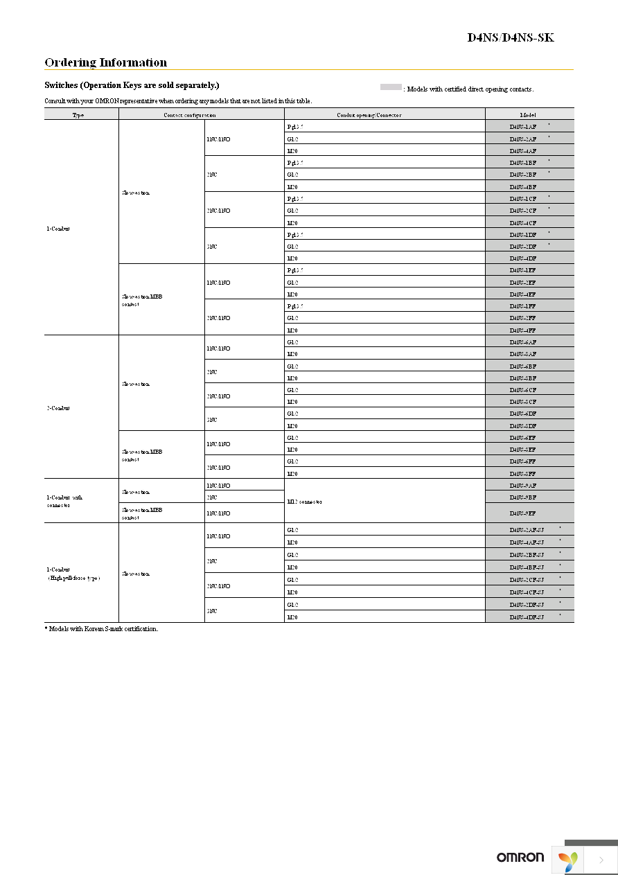 D4DS-K5 Page 2