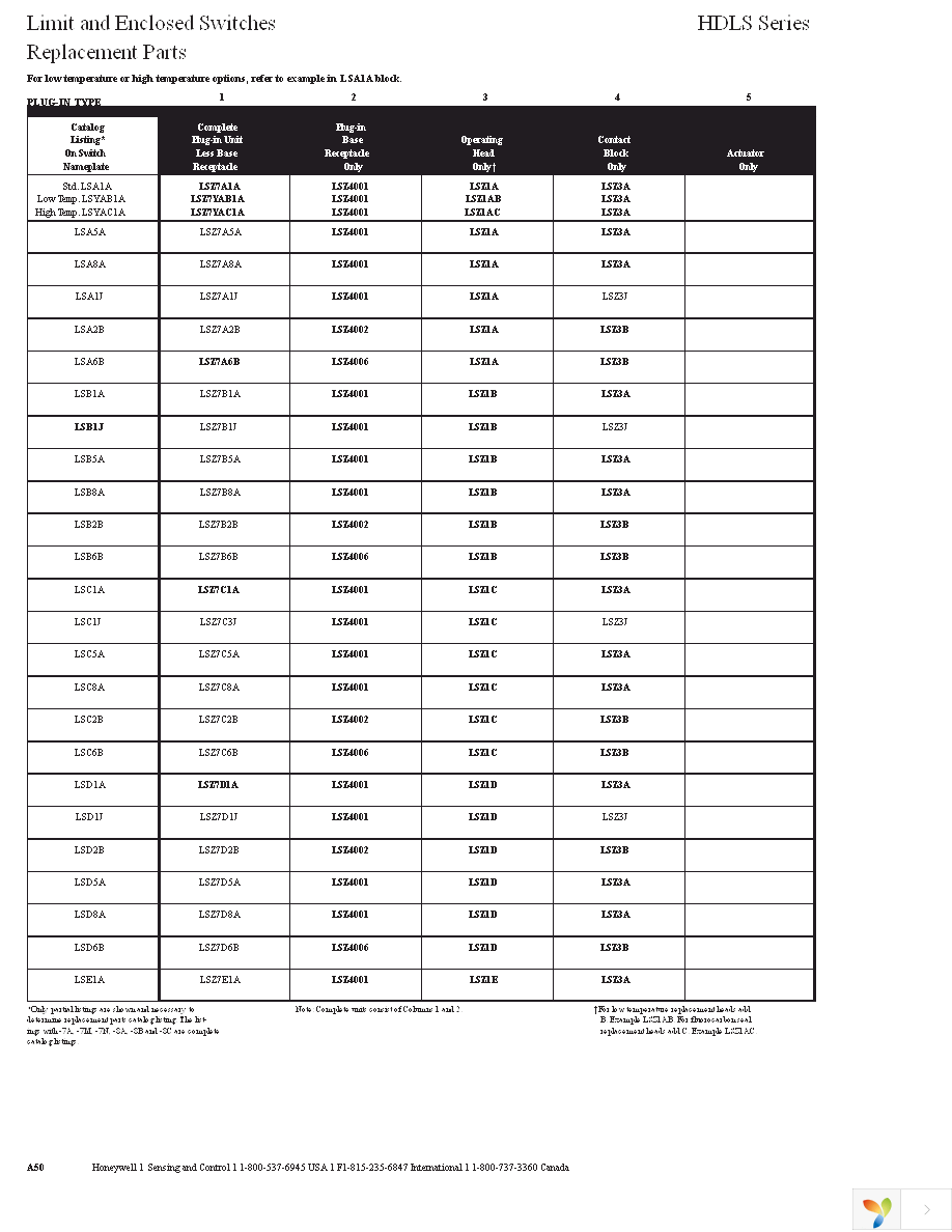 LSZ1E Page 3