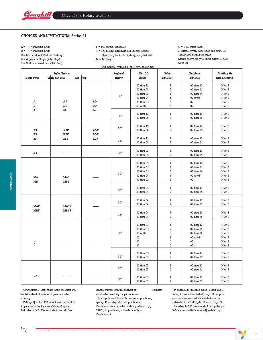 71SS1073-1 Page 13