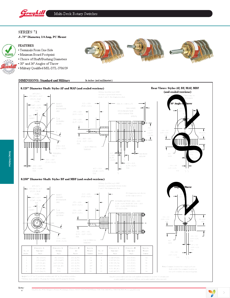 71SS1073-1 Page 3