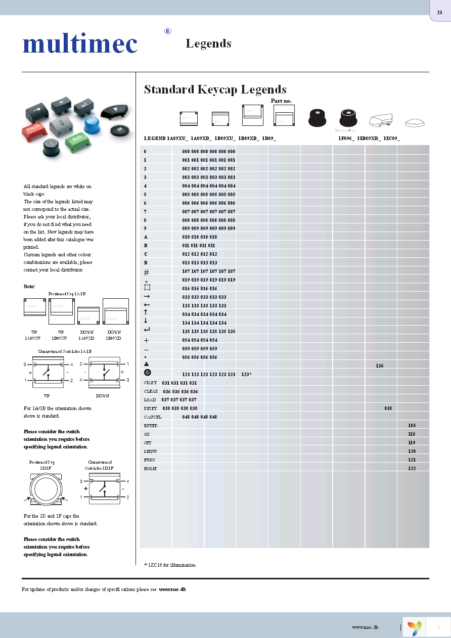 2SS09-05.0 Page 3