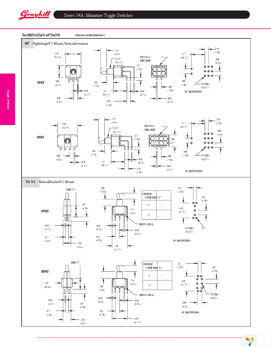 HDW3 Page 5