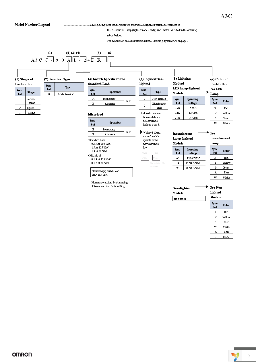 A3CA-5201 Page 2