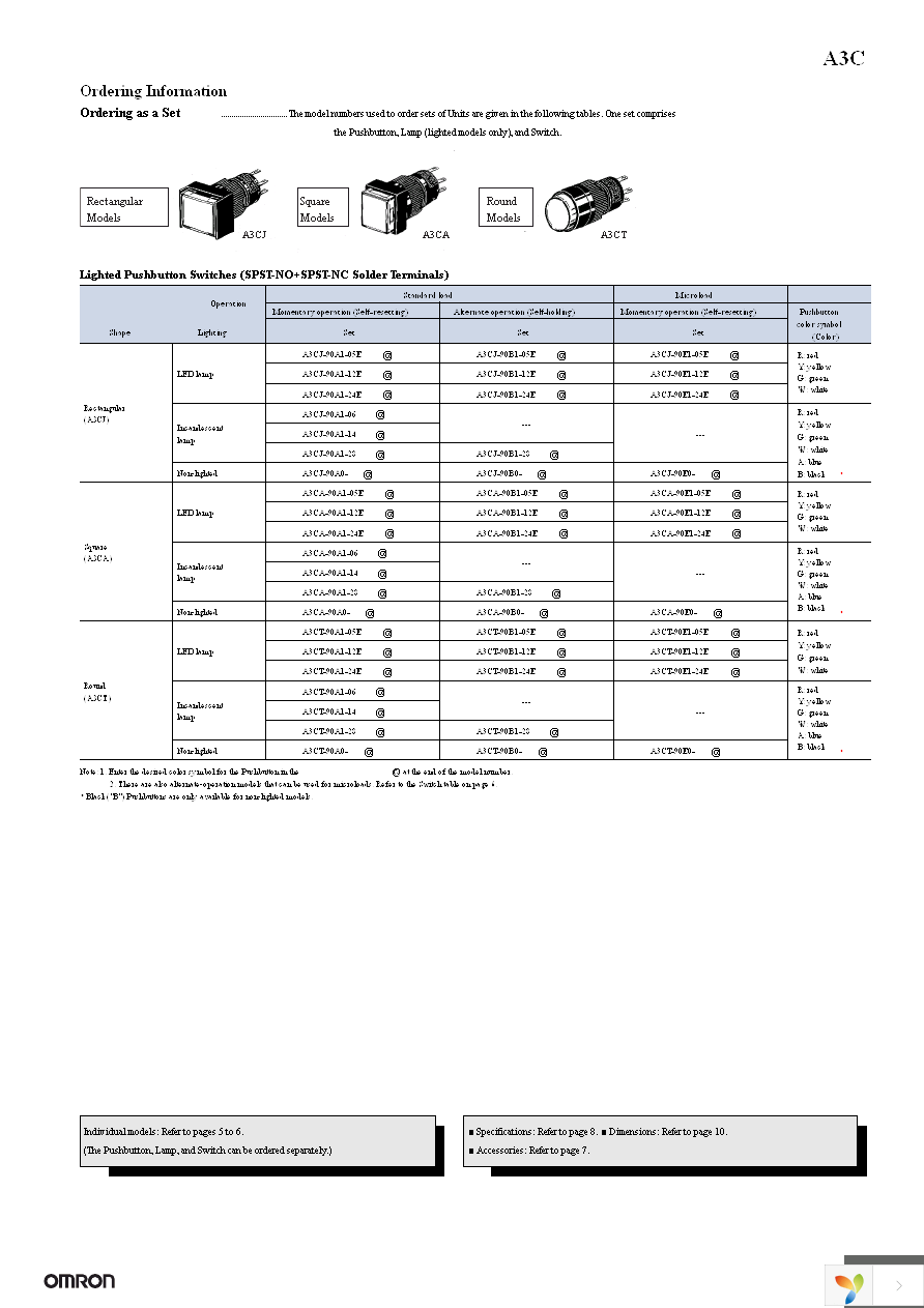 A3CA-5201 Page 3