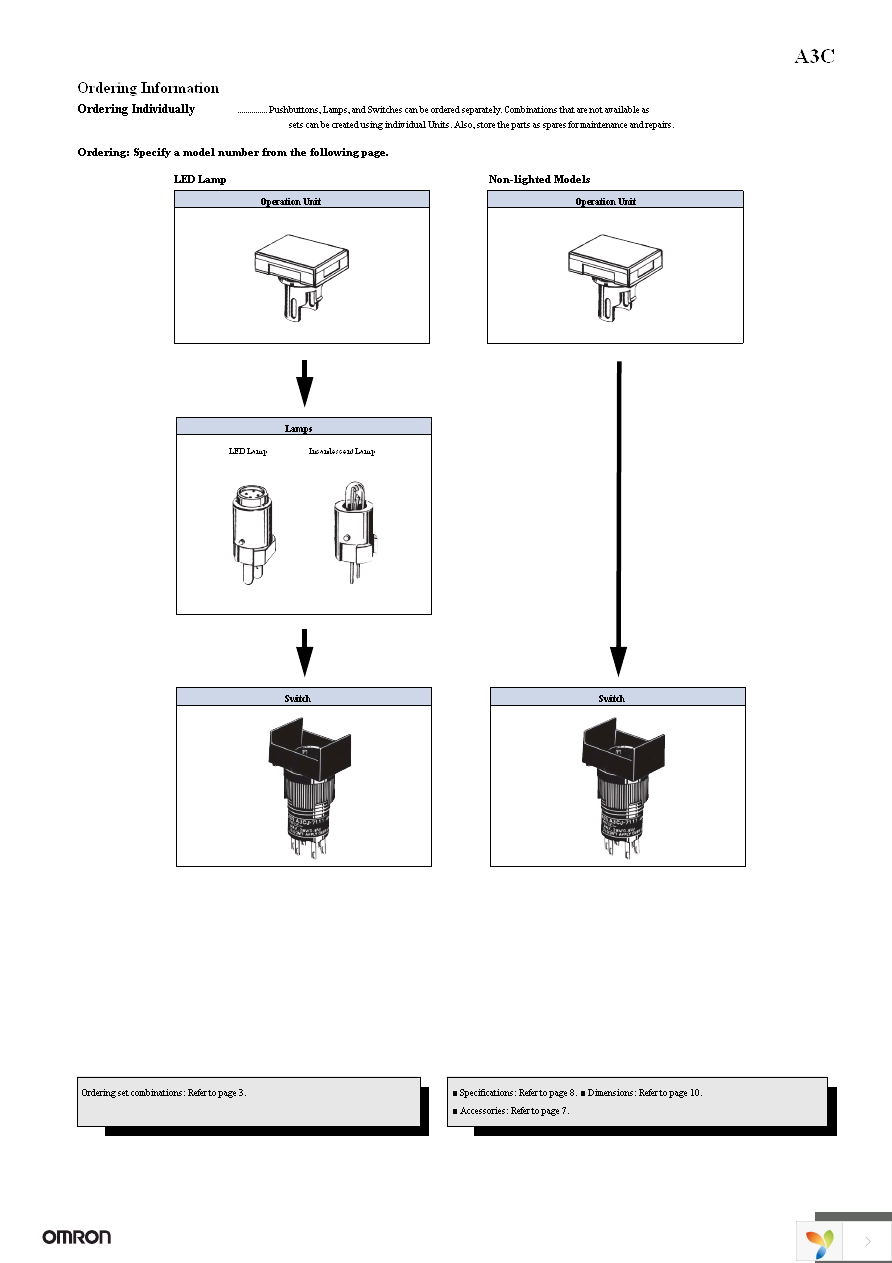 A3CA-5201 Page 5