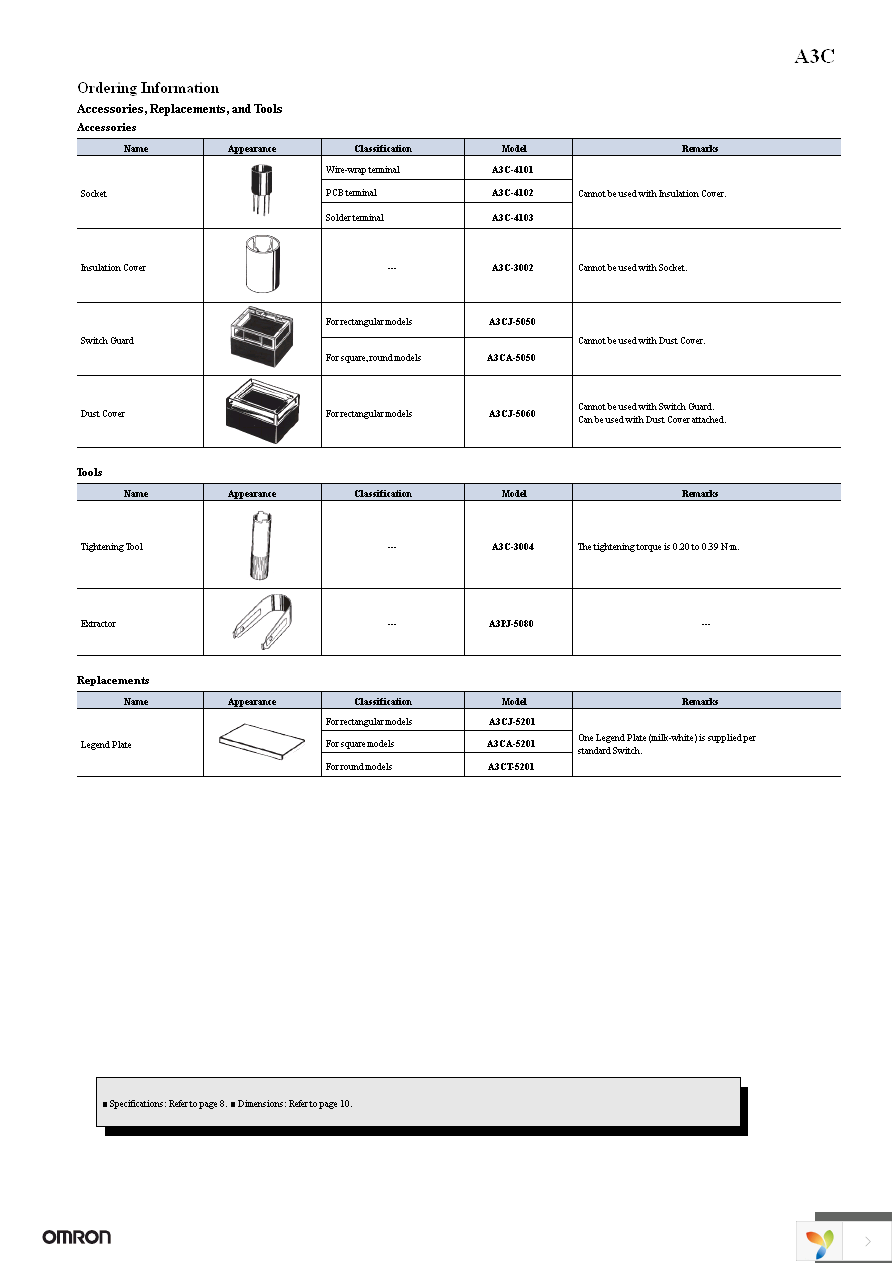 A3CA-5201 Page 7