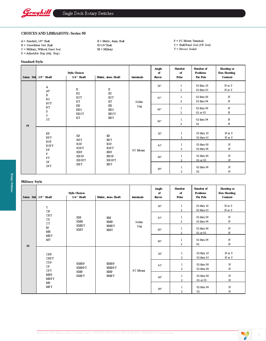 50J5140-4 Page 5