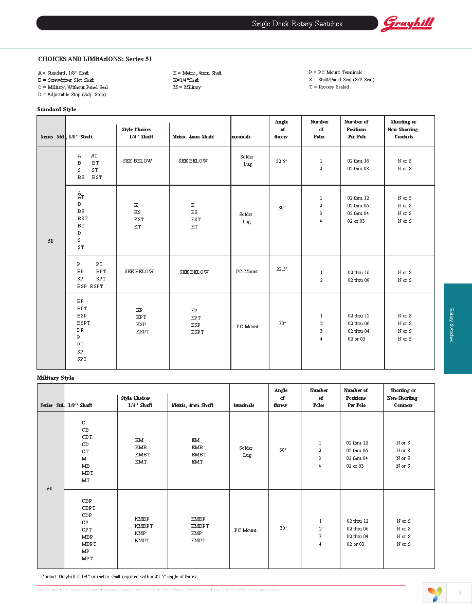 50J5140-4 Page 6