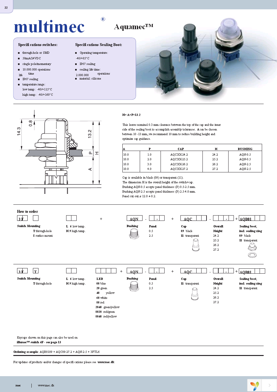 AQN-0.5 Page 1