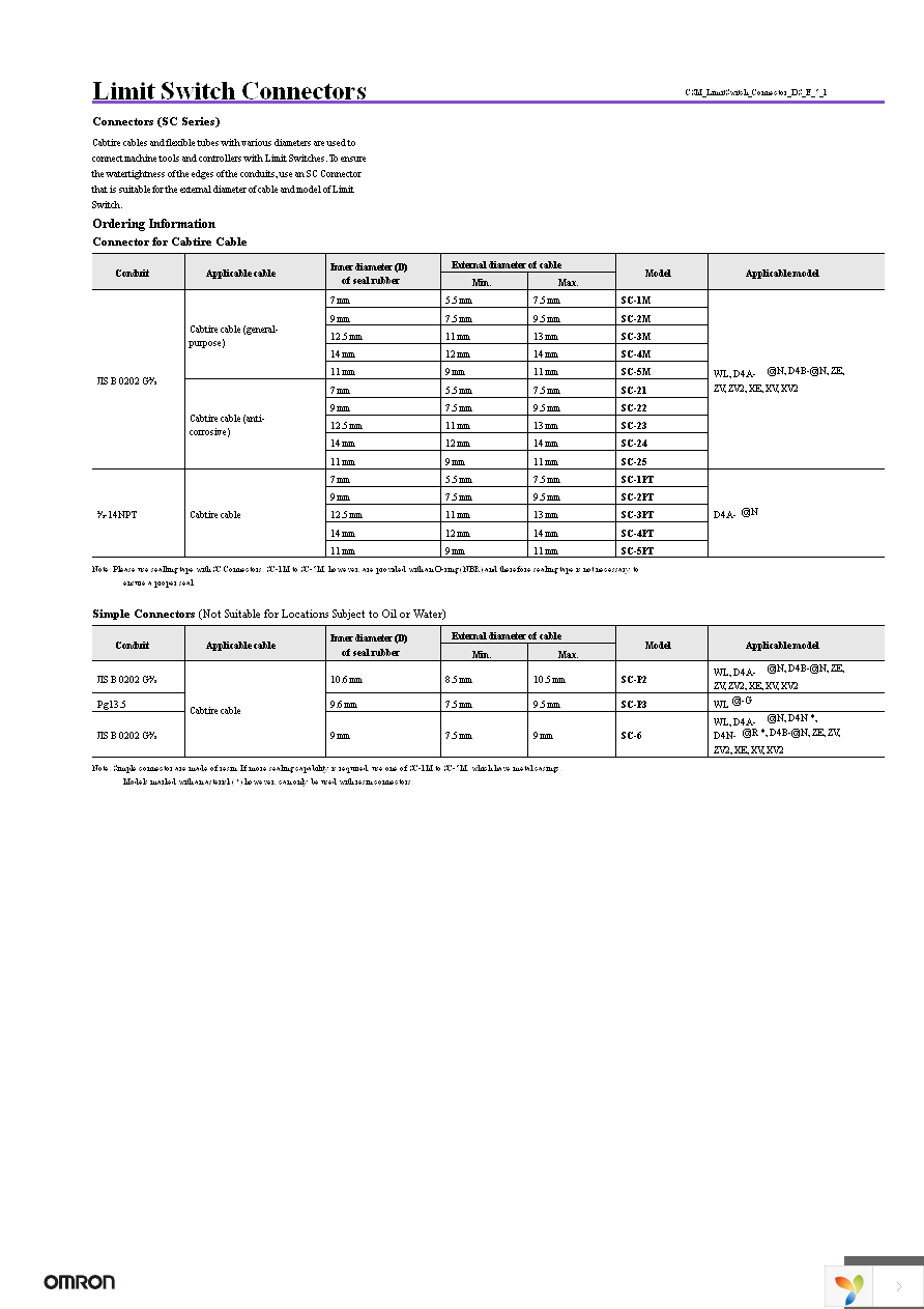 SC-P2 Page 1