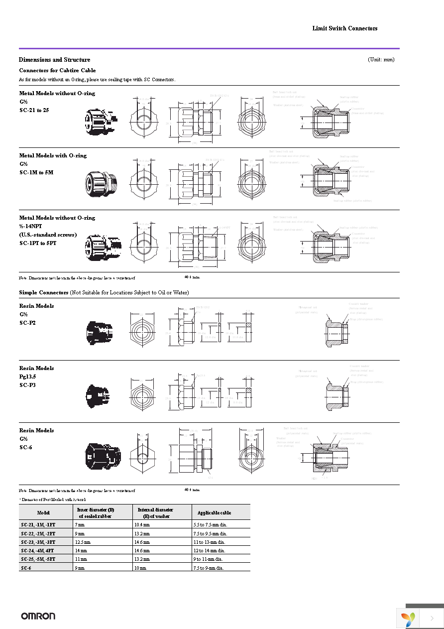 SC-P2 Page 2