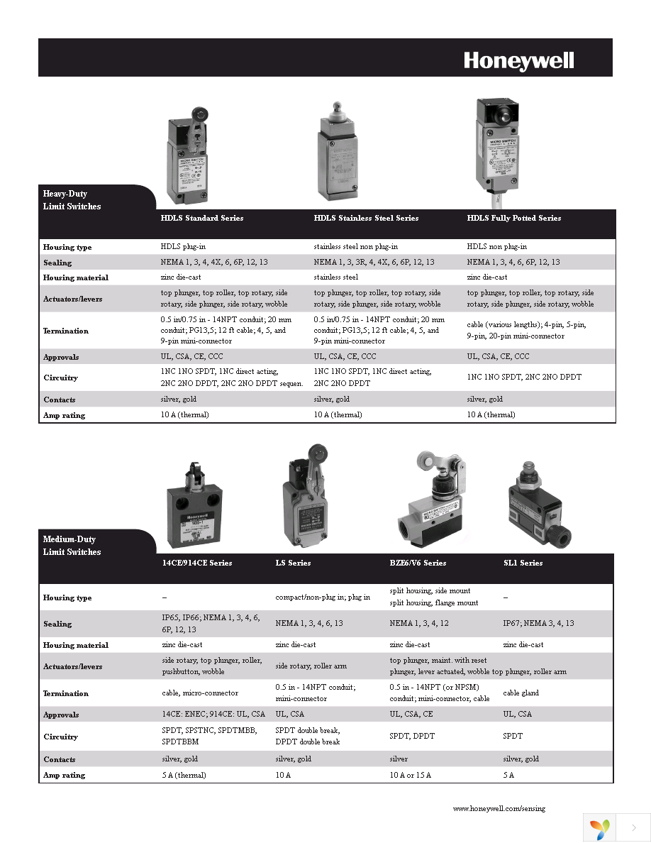 LSA9A-1A Page 3