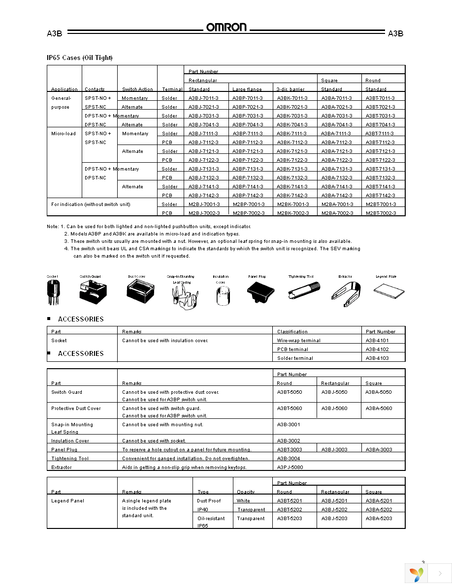 A3BA-5050 Page 3