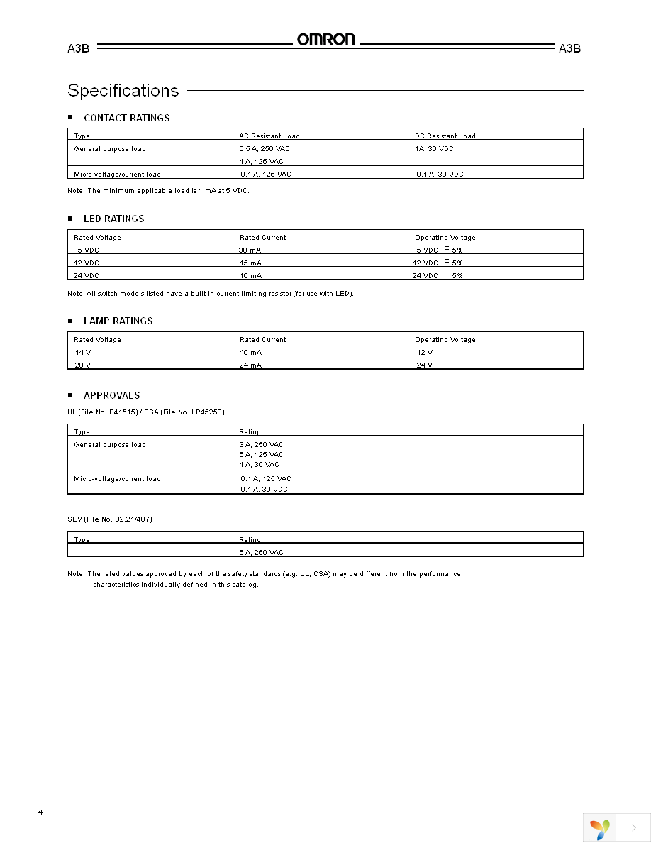 A3BA-5050 Page 4