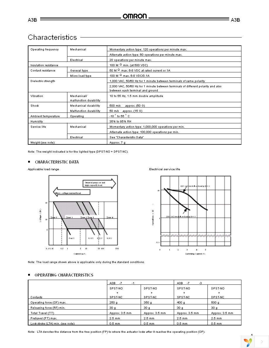 A3BA-5050 Page 5