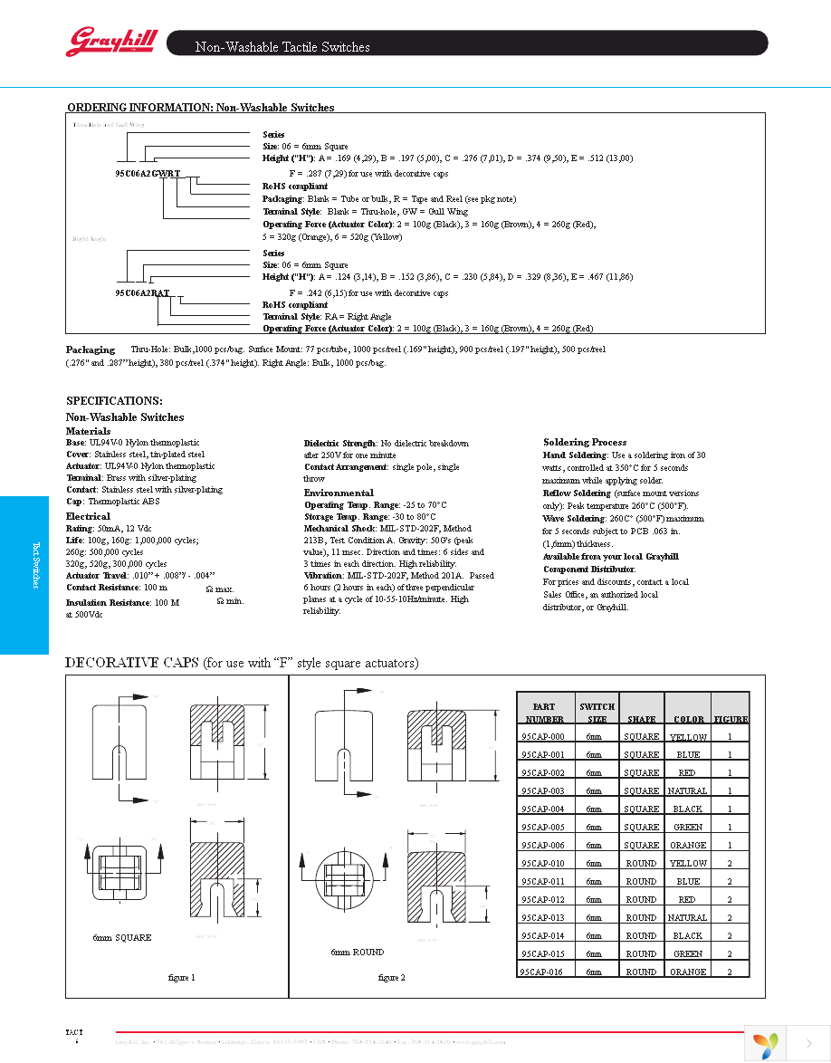 95CAP-002 Page 3