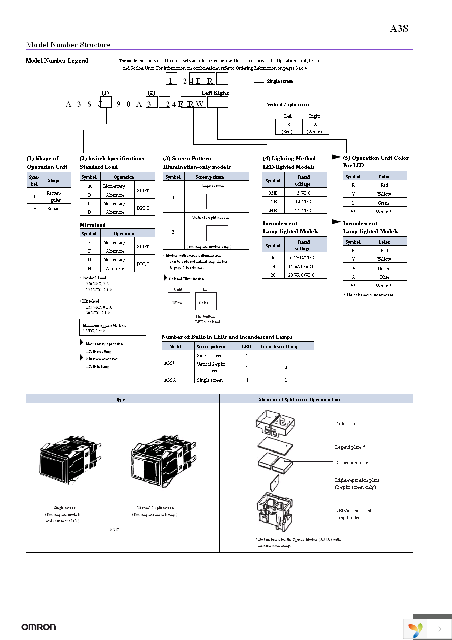 A3SJ-8010 Page 2