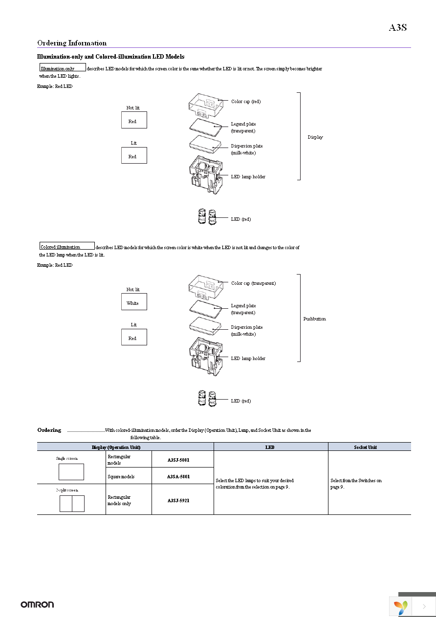 A3SJ-8010 Page 5