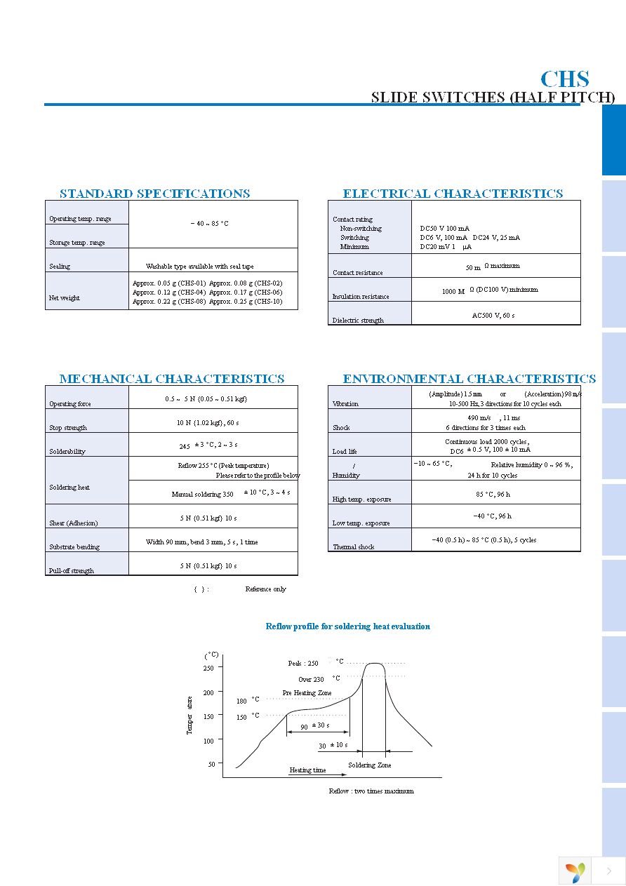 CHS-01TA Page 3