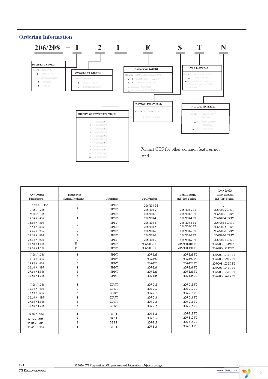 206-8 Page 4