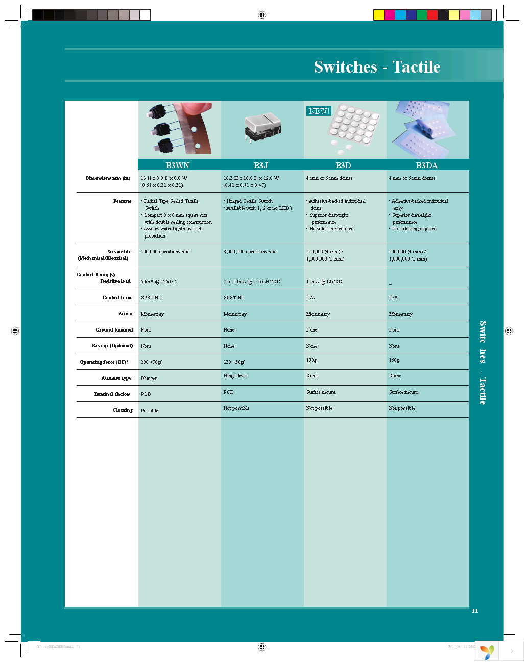 Z-15GQ-B Page 11