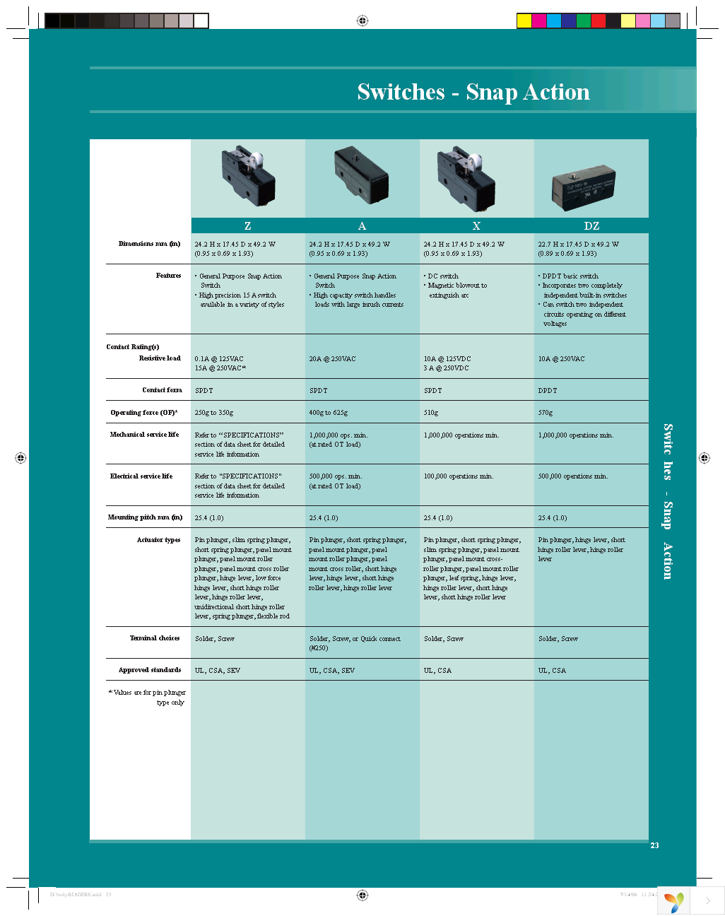 Z-15GQ-B Page 3