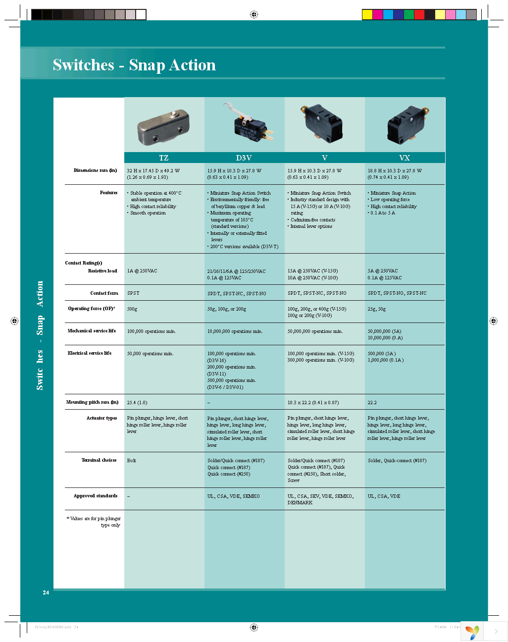 Z-15GQ-B Page 4