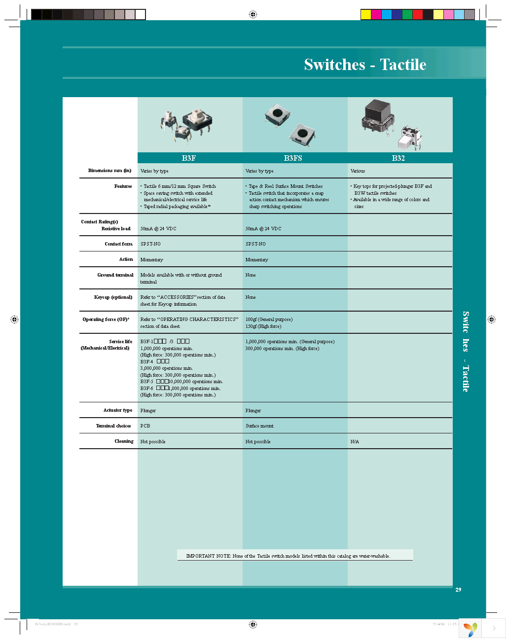 Z-15GQ-B Page 9