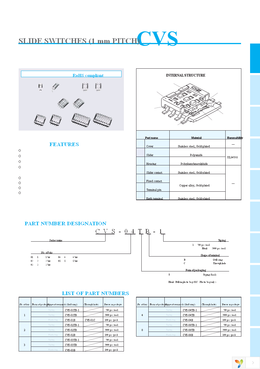 CVS-02TB Page 1