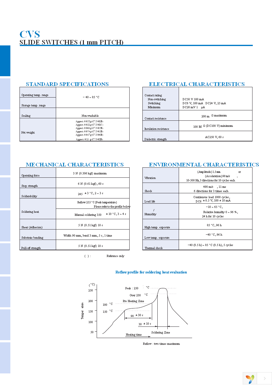 CVS-02TB Page 2