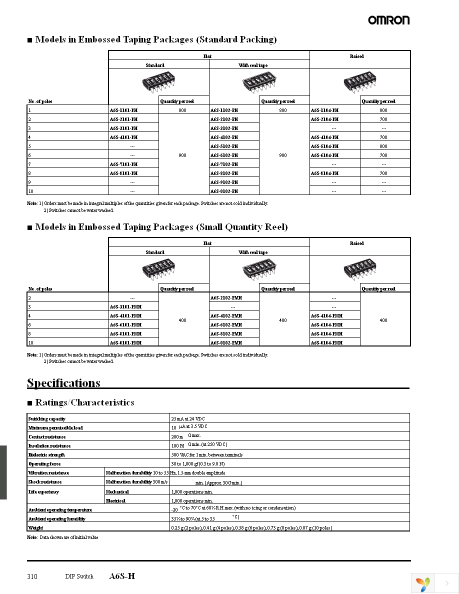 A6S-2104-H Page 2