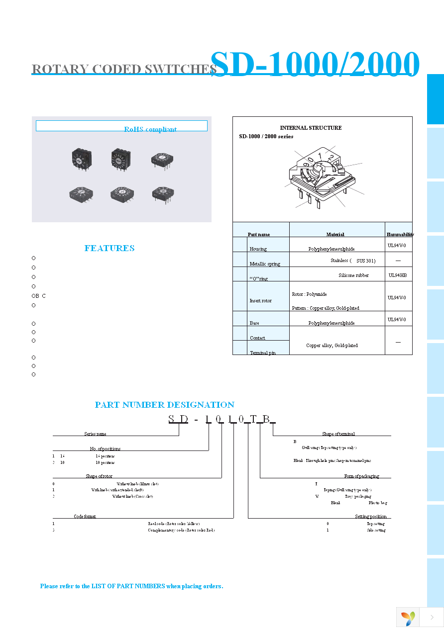 SD-2011 Page 1