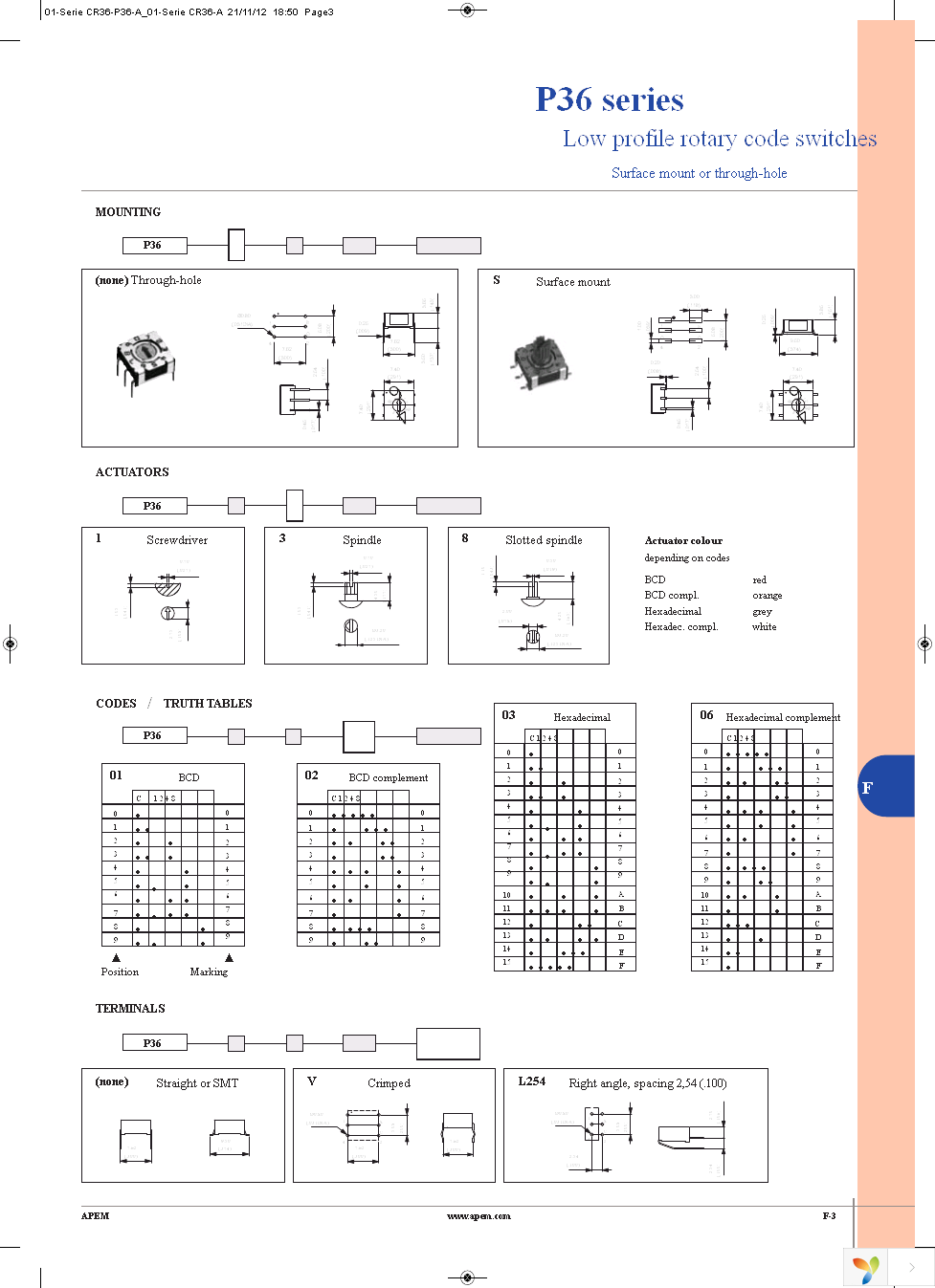 P36S101 Page 2