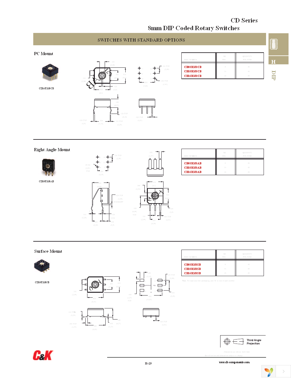 CD10RM0AB Page 2