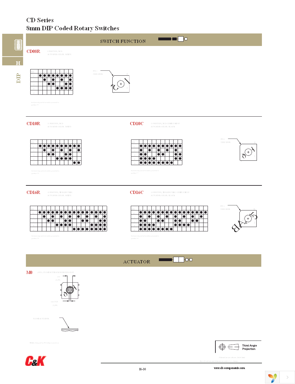 CD10RM0AB Page 3