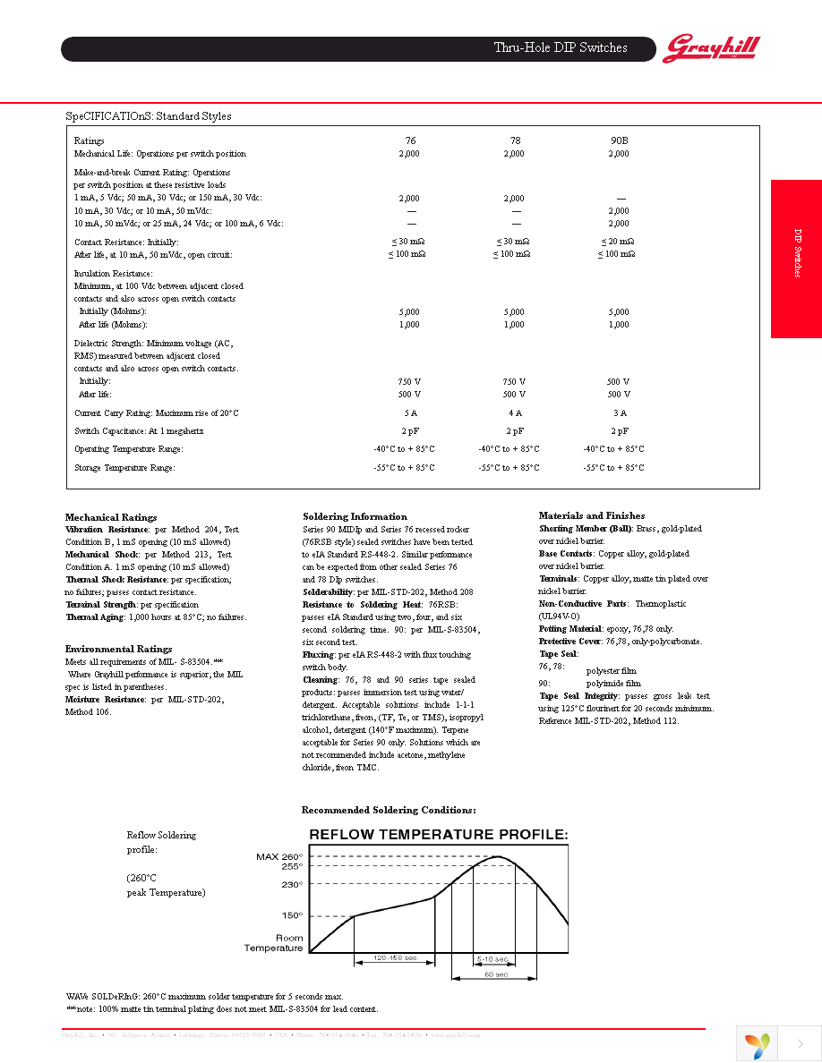 90B02ST Page 2