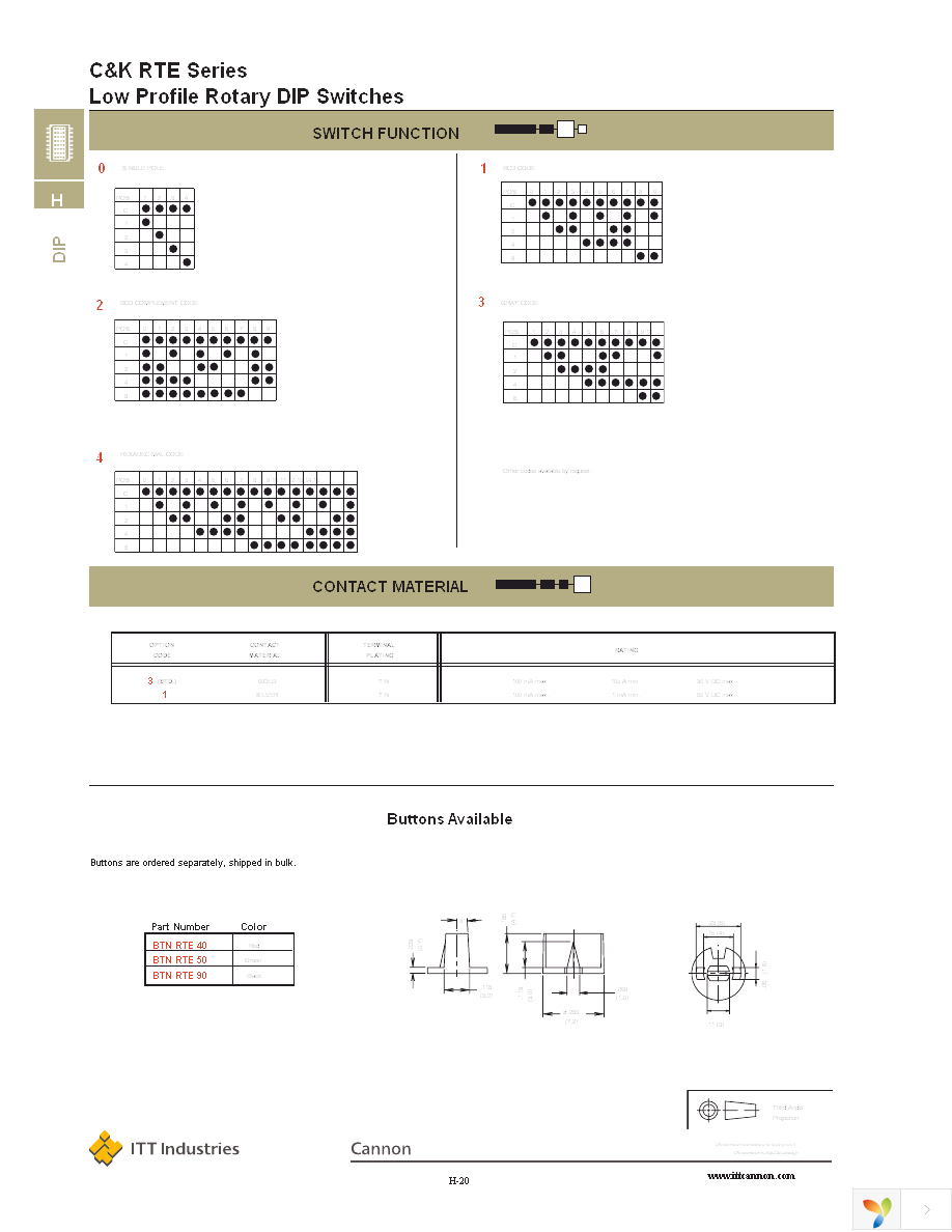 RTE0302N01 Page 5