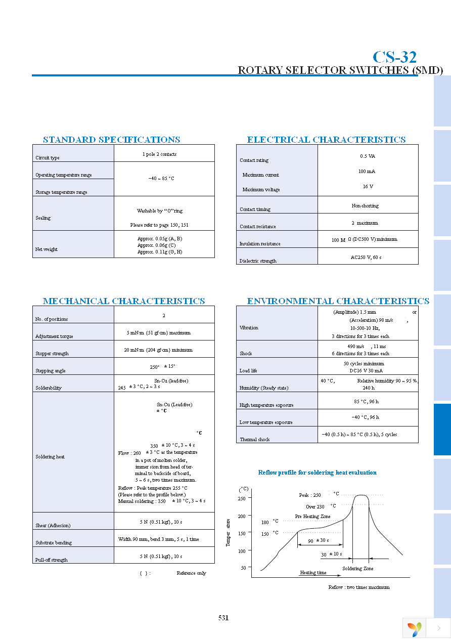 CS-32-12ZETA Page 3