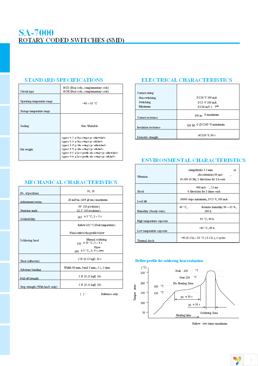 SA-7010TB Page 3