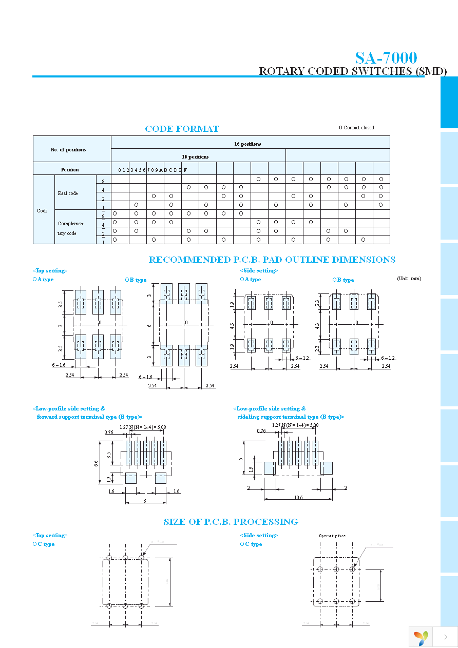 SA-7010TB Page 4