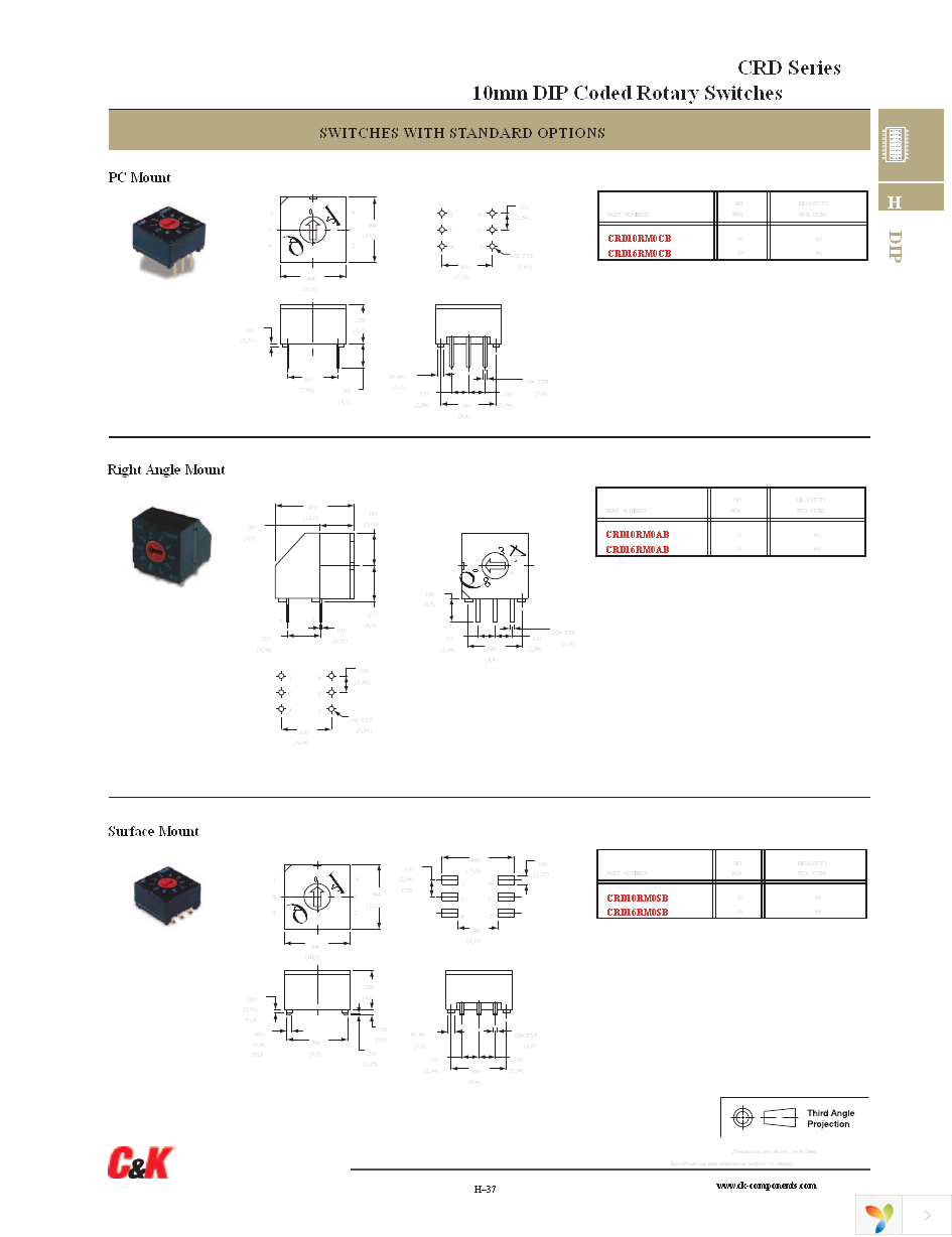 CRD10CL1CB Page 2